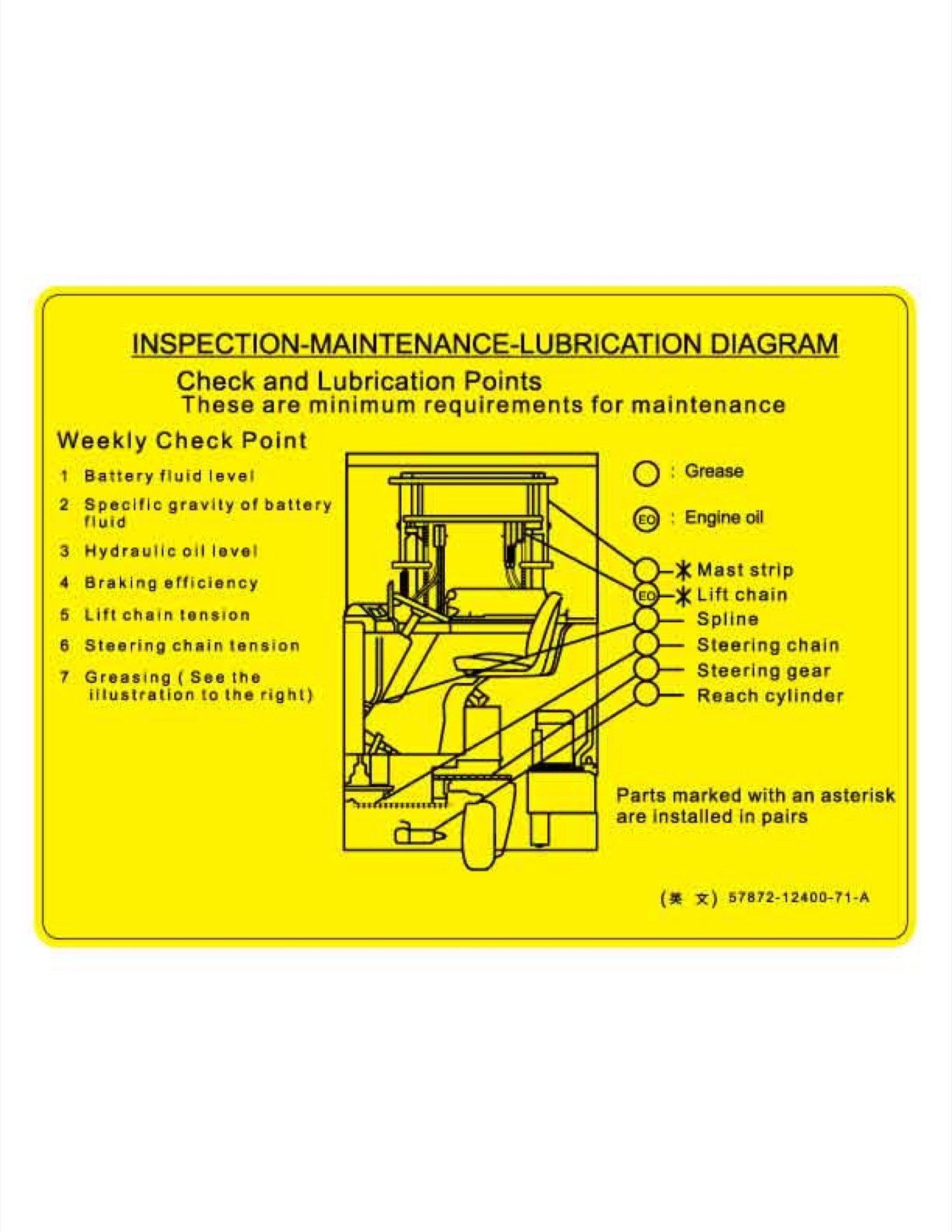 Safety Signs & Symbols — 004 — After