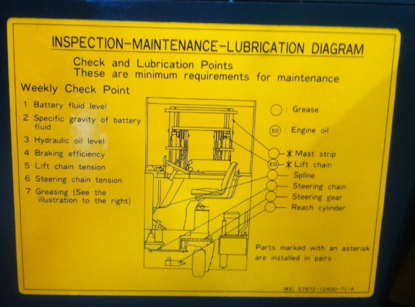Safety Signs & Symbols — 004 — Before
