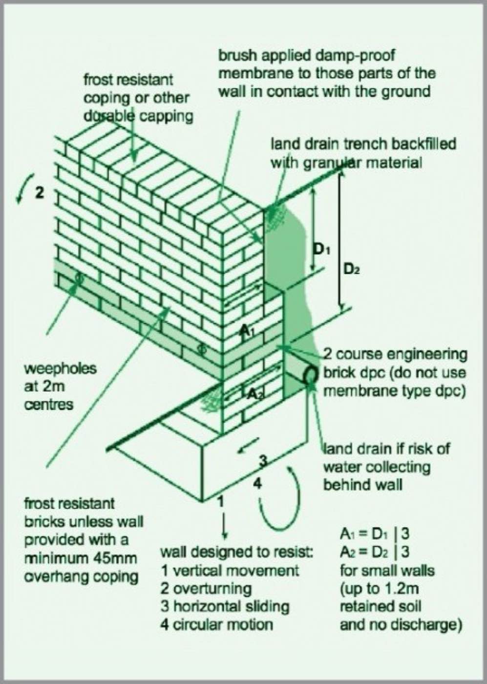 Structural Designs — 001 — Before