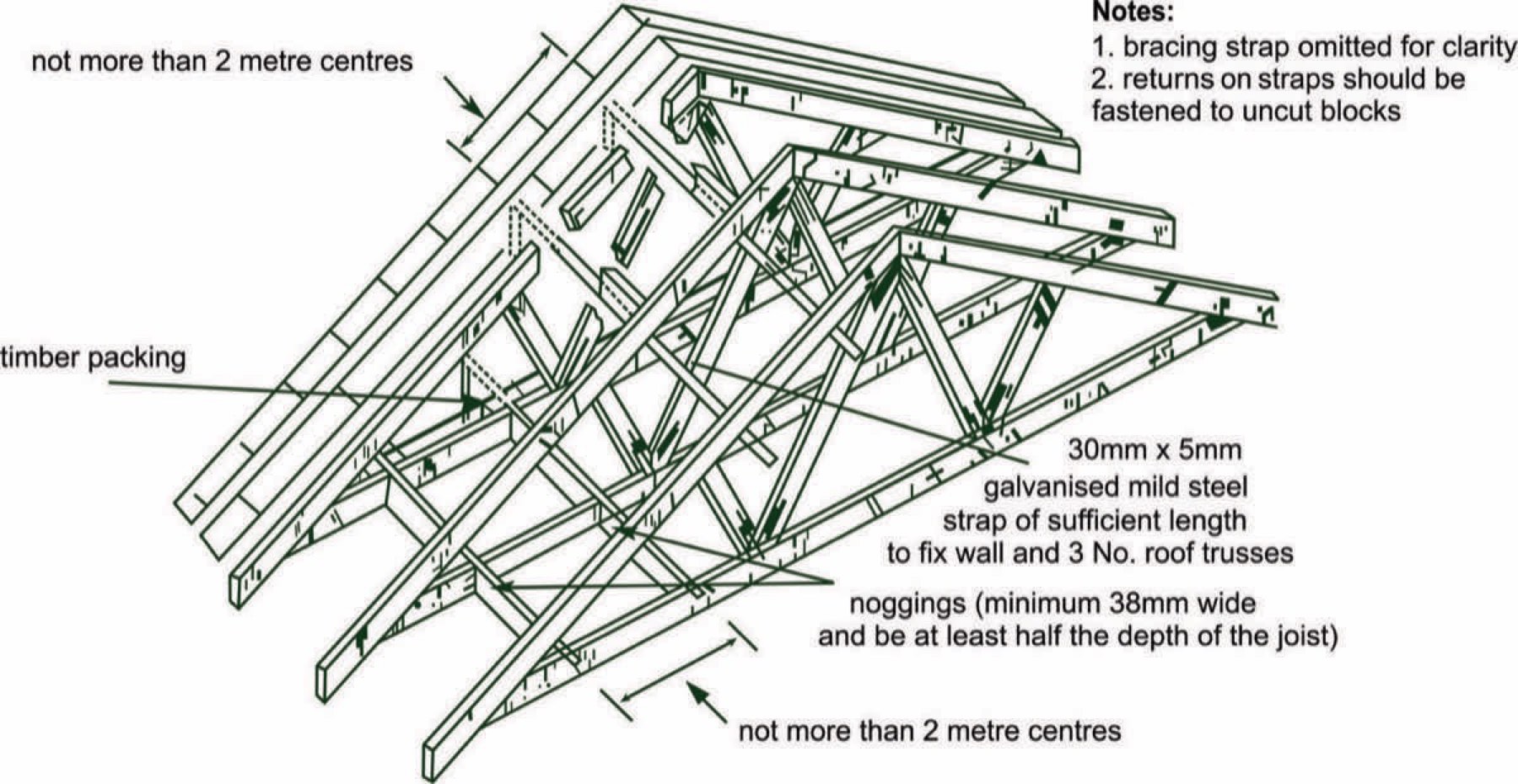 Structural Designs — 002 — After