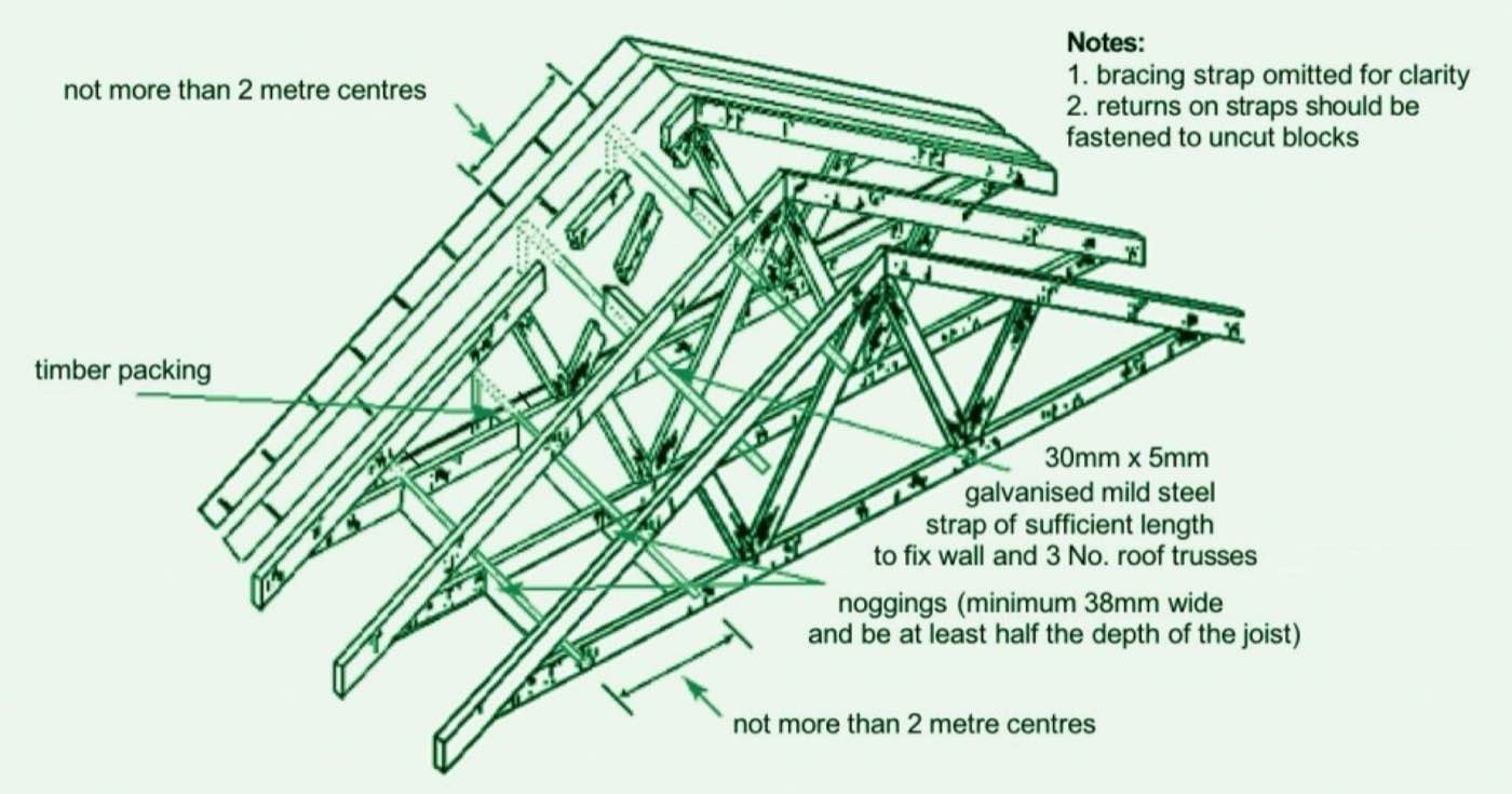 Structural Designs — 002 — Before