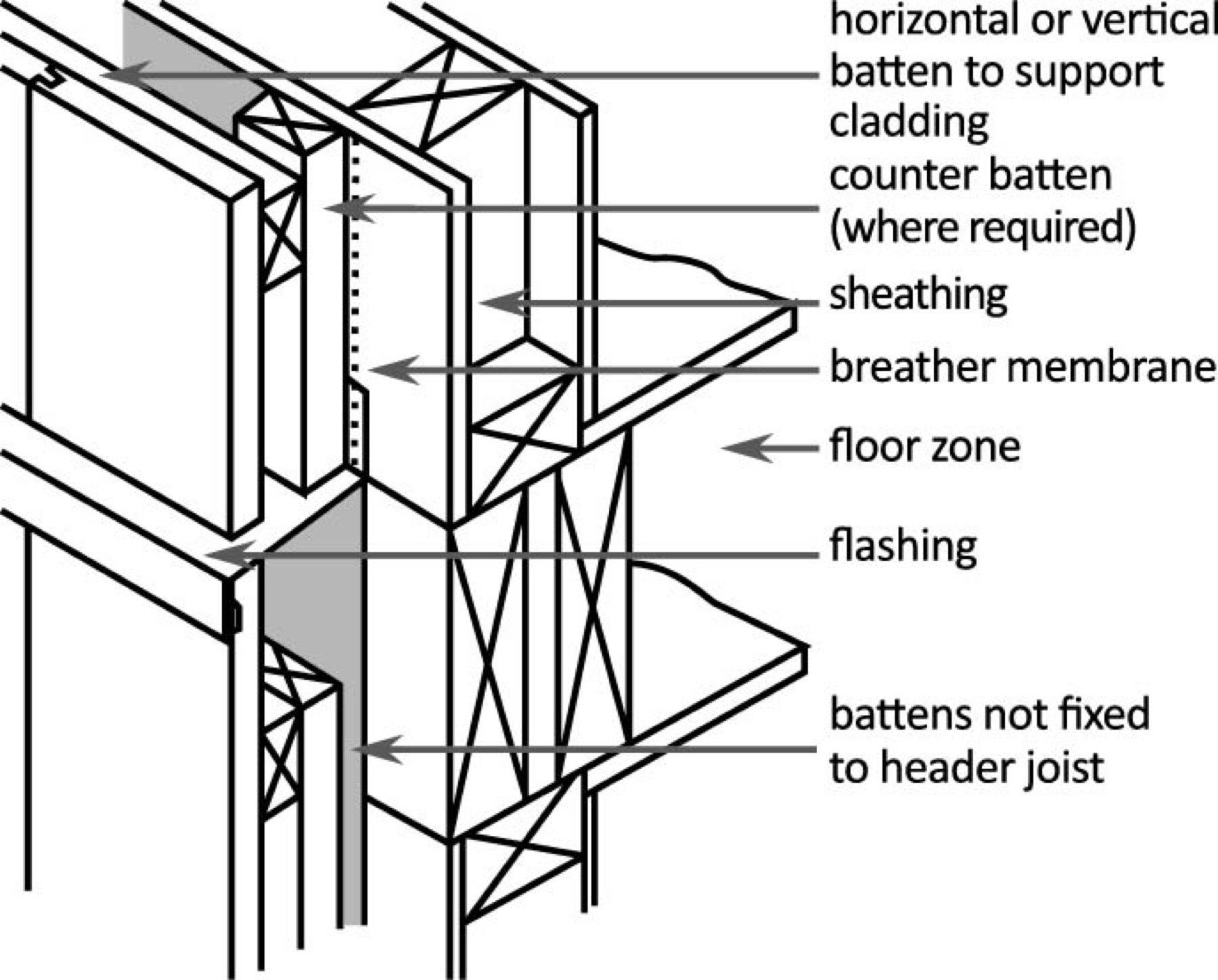 Structural Designs — 008 — After