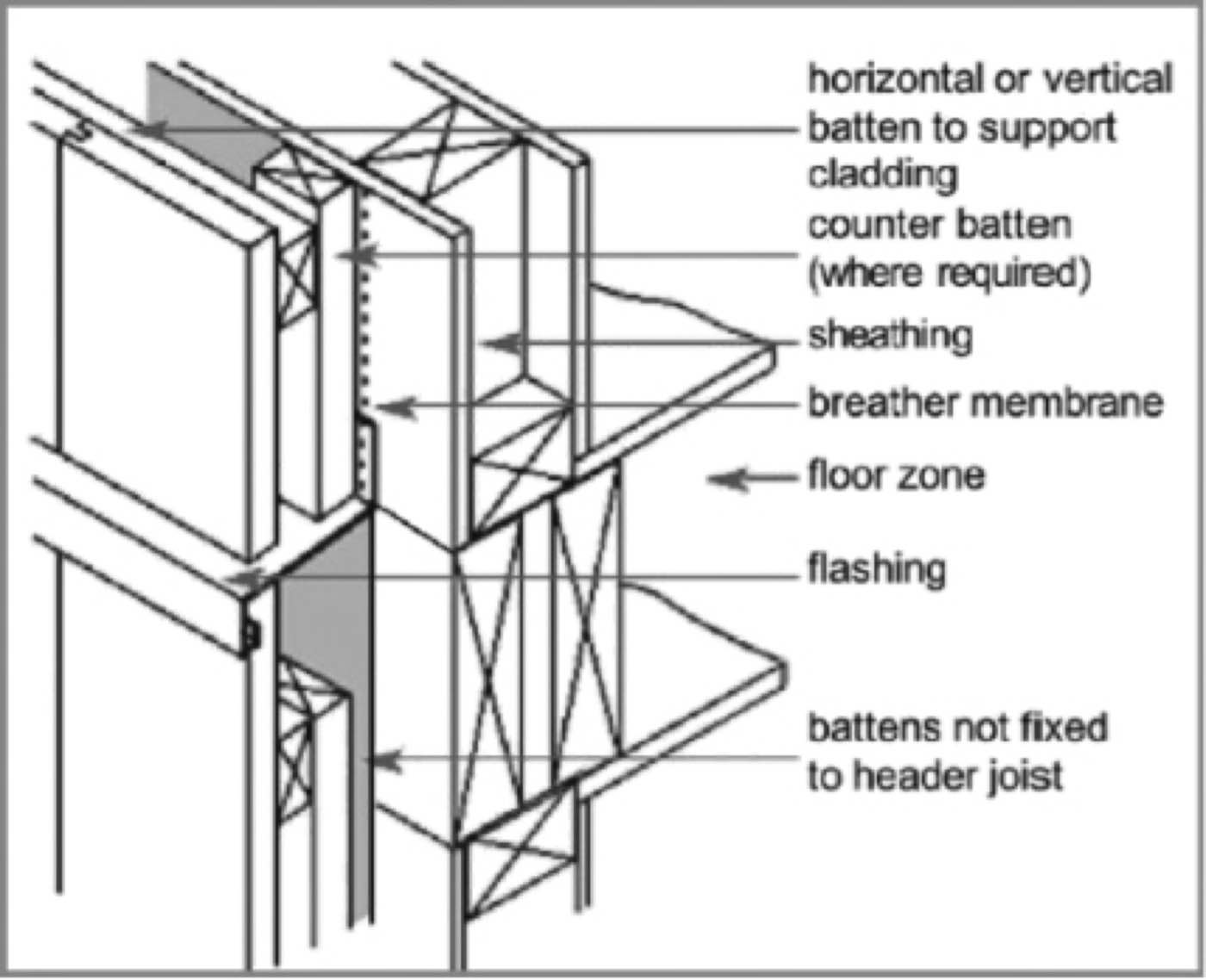 Structural Designs — 008 — Before